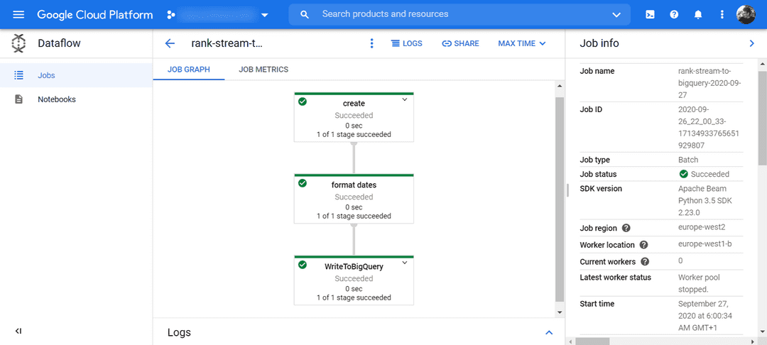 Dataflow Successful Graph